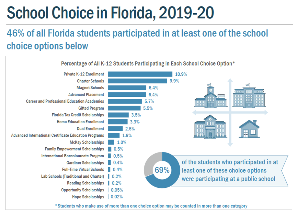 Schools Roundup Wednesday May 19, 2021