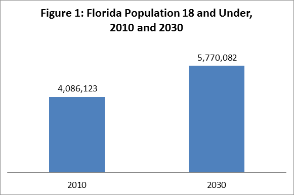 Florida Is Not Ready For The Future - Reimagined