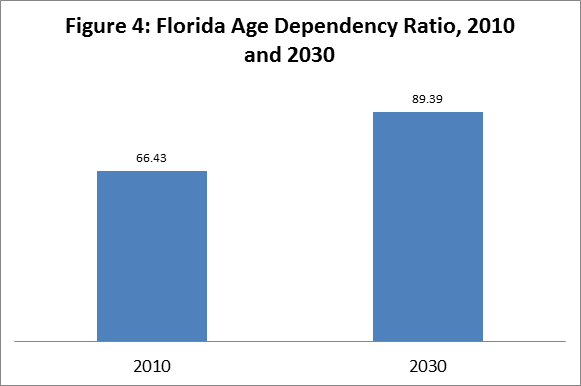 Florida is not ready for the future - reimaginED